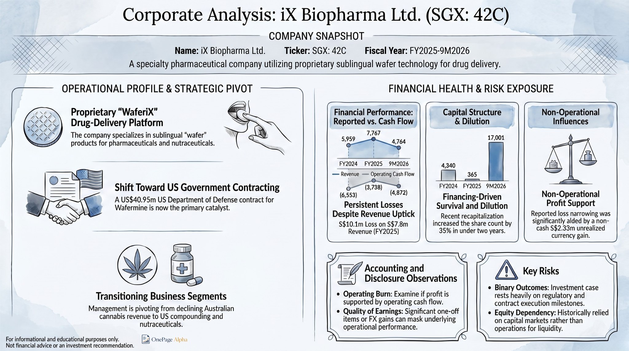 iX Biopharma Ltd. infographic preview